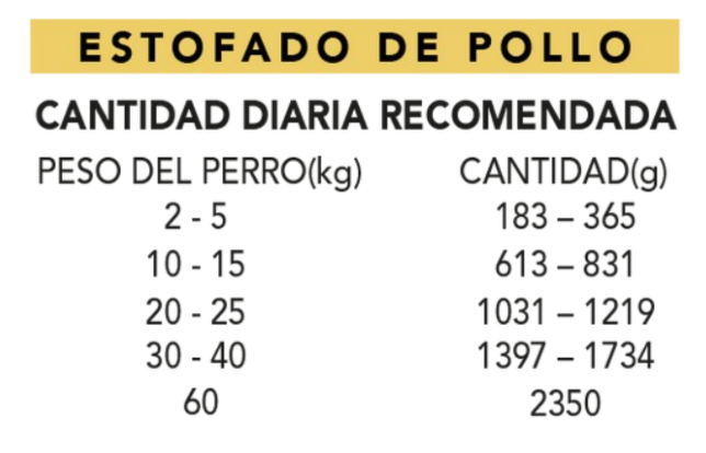 Estofado de pollo - Imagen 3