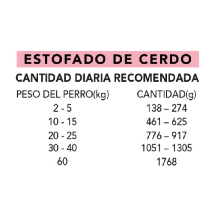 Estofado de cerdo - Imagen 3