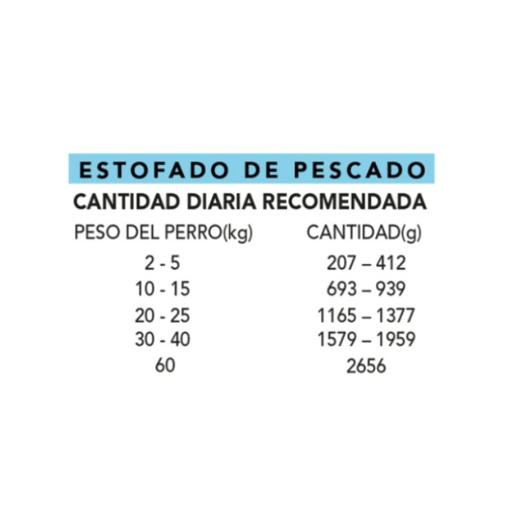 Estofado de pescado - Imagen 3