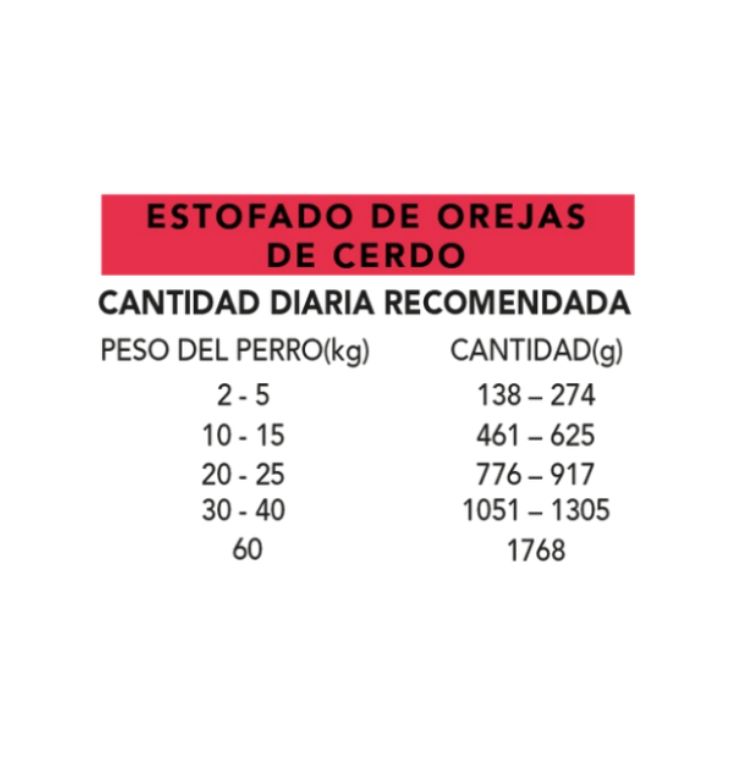 Estofado de oreja de cerdo - Imagen 3